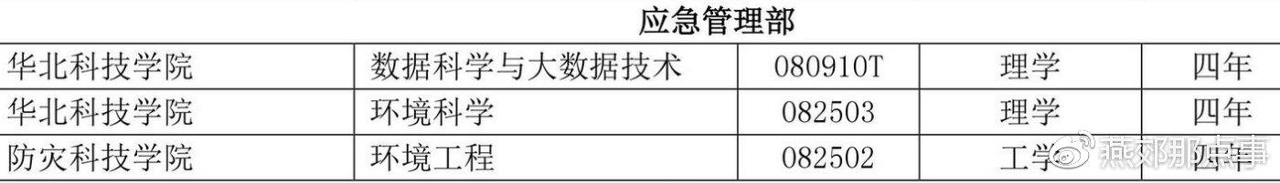 燕郊高校大调整！涉及理工、华科、防灾等