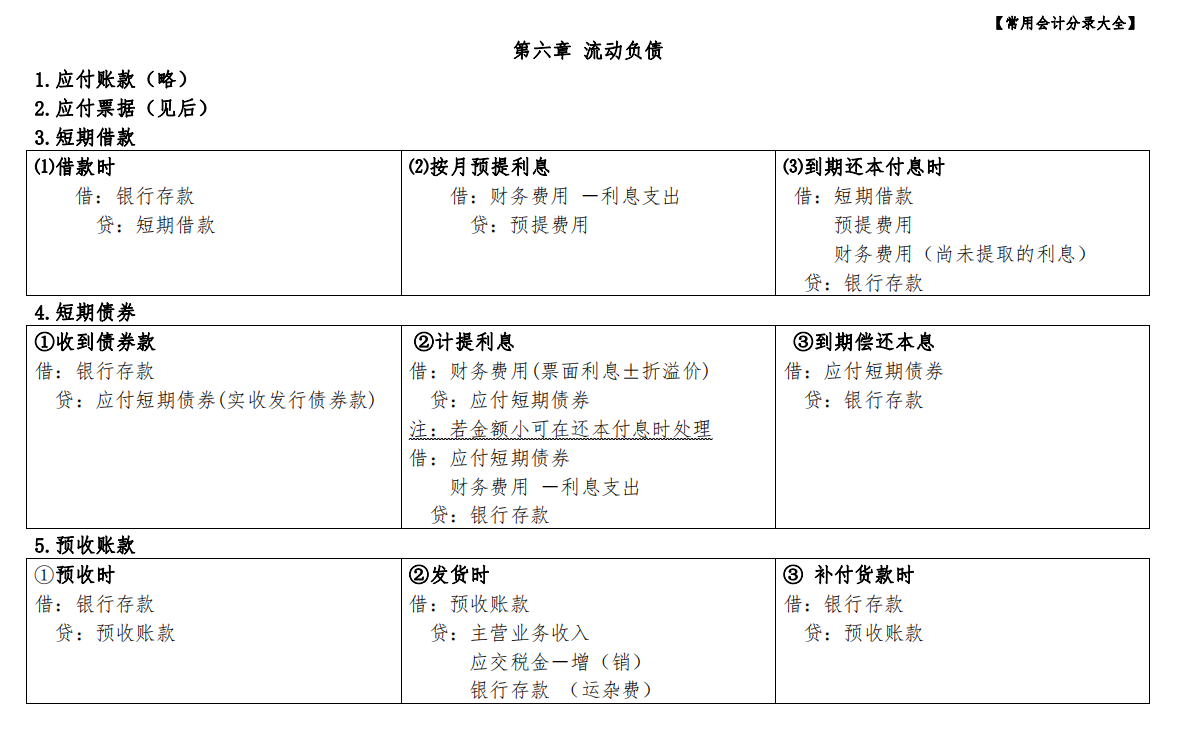 这些会计基础知识（分录汇总），就是财务总监也不敢放下，快收好