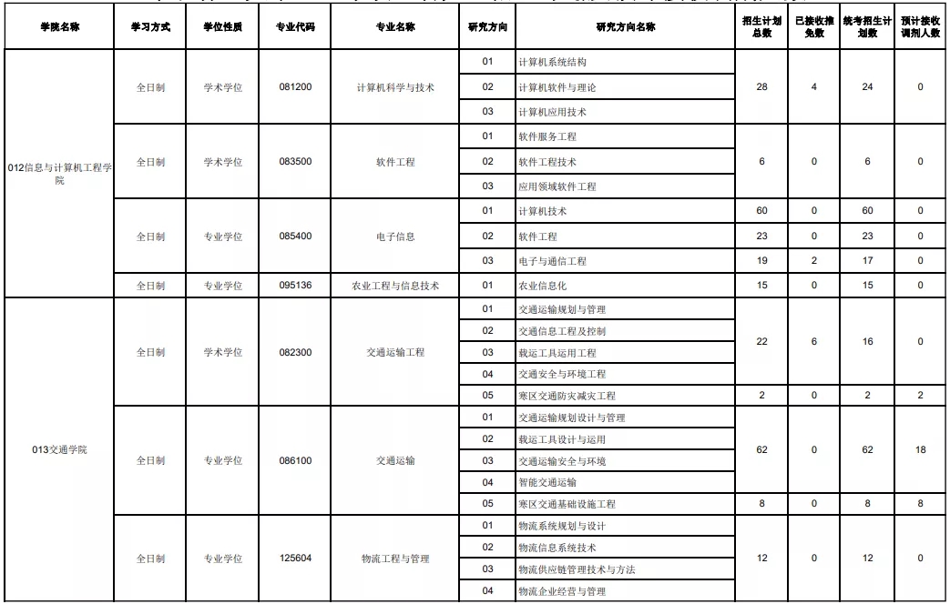 东三省“好考”的院校推荐！985/211院校考研上岸几率都很大