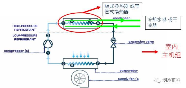 什么是精密空调？为什么机房要选精密空调？原来它有这些“梗”