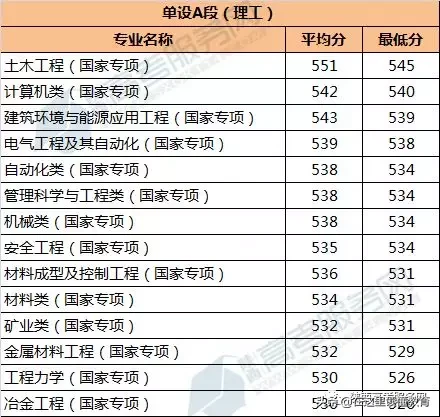 西安建筑科技大学