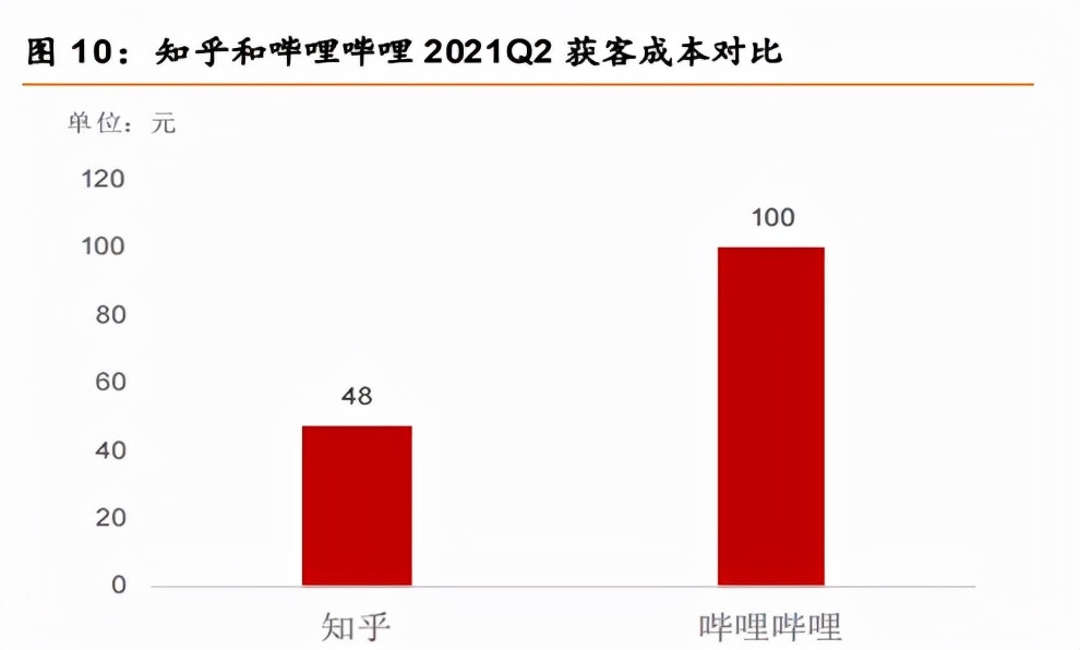 知乎，内容赛道头部玩家修炼手册