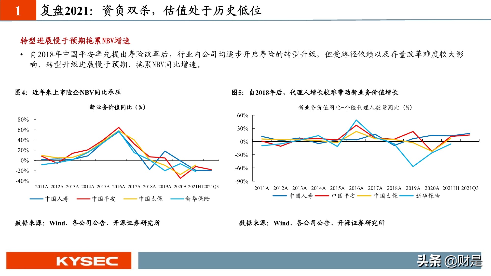 保险行业投资策略：估值见底，低预期下寻找内外部边际超预期