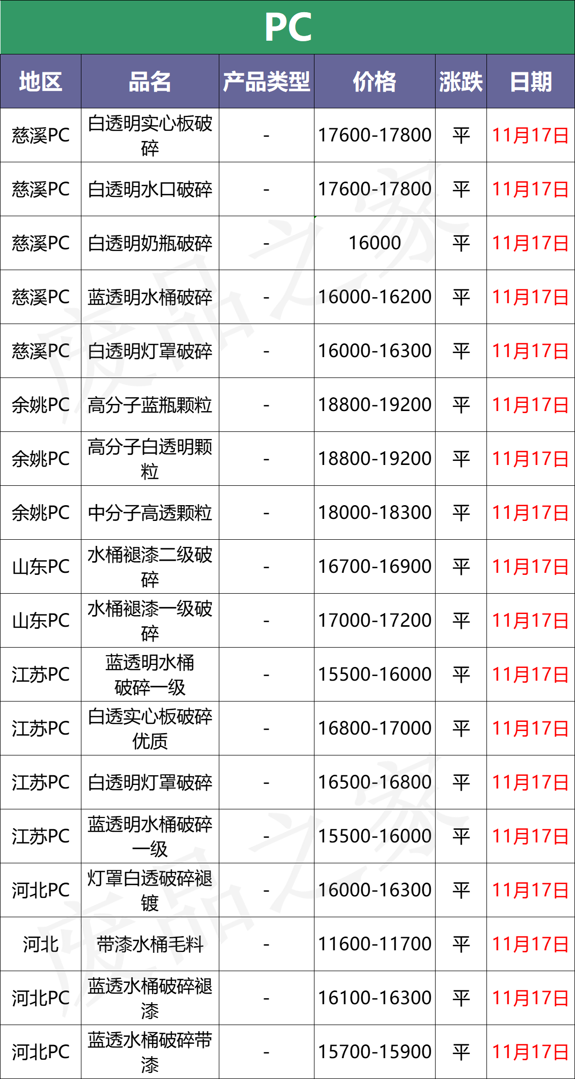 「报价」富宝塑料最新价格盘点，期货价格继续下跌，现货重心下移