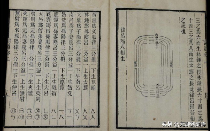 词艺录丨先有曲还是先有词？谈词人“自度曲”常用的三种创调形式