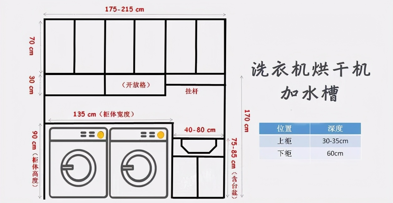 阳台放洗衣机为何争议大？想把洗衣机放阳台的看过来了，错过可惜