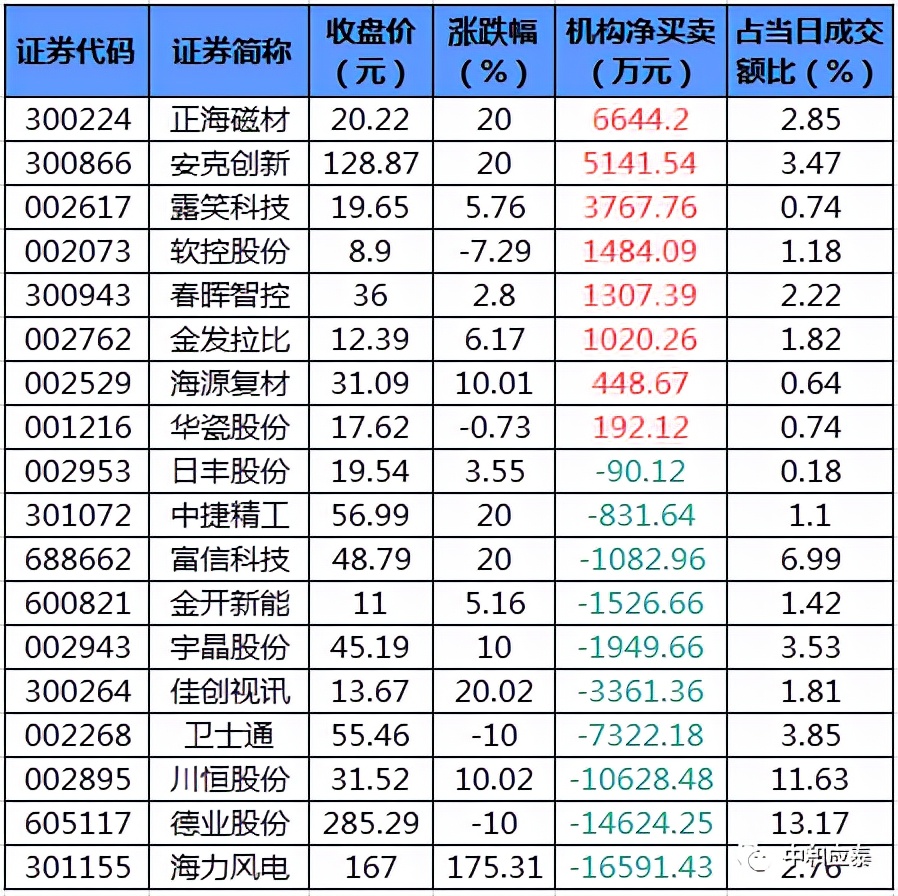 周四A股重要投资参考