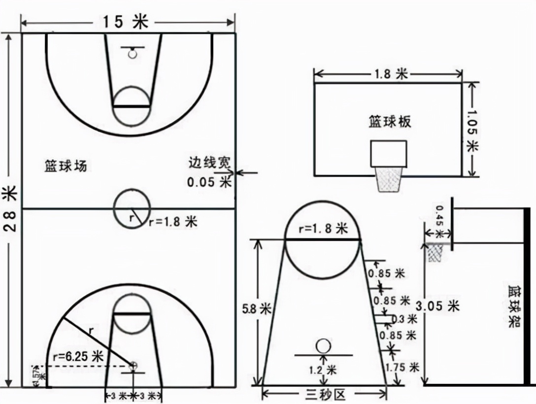 篮球比赛圈圈多少米(打了这么久篮球 你知道篮球场标准尺寸是多少吗)