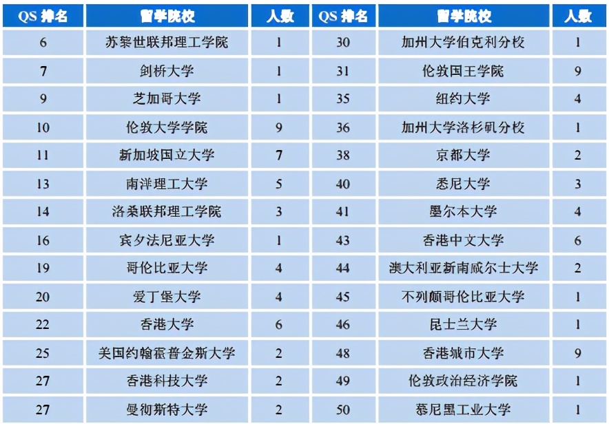 兰州大学2020届就业报告：985深造平台，只对努力同学有用