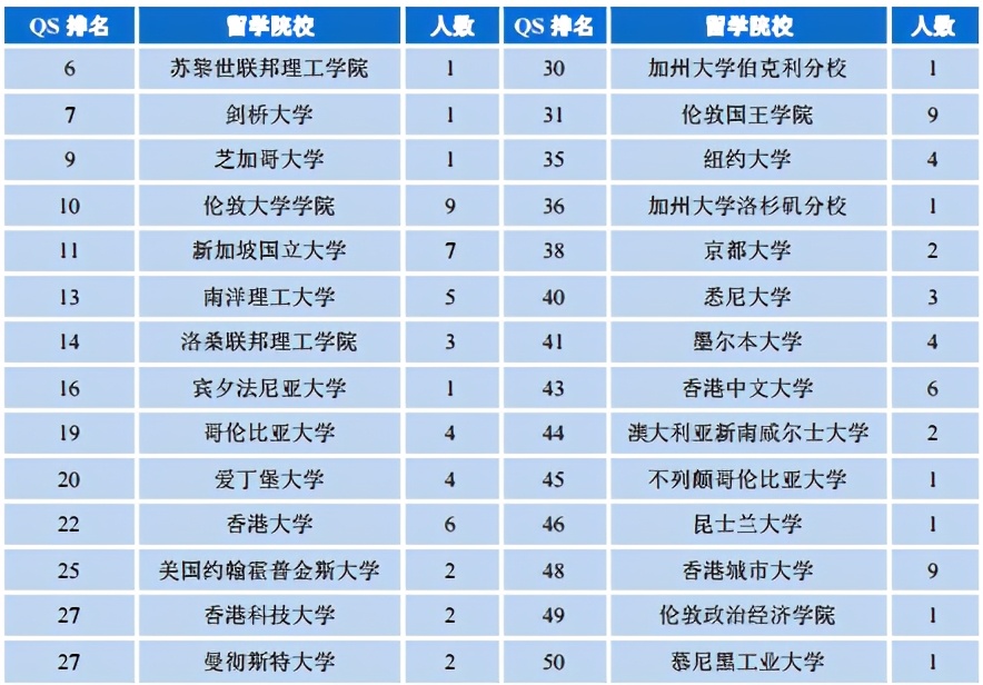 兰州大学2020届就业报告：985深造平台，只对努力同学有用