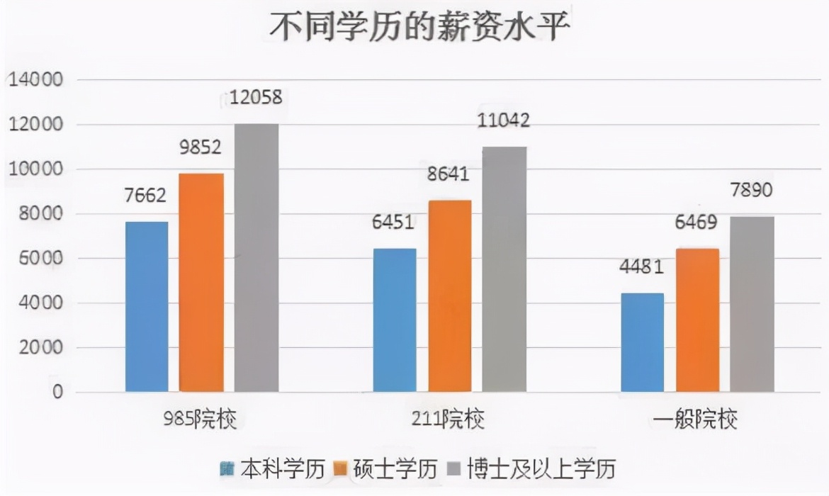 毕业后才知道，上过大学和没上大学的差别，不仅是学历那么简单