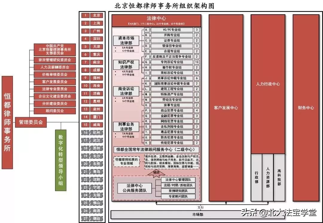 干货丨未来5年内，这些律师事务所都将死去