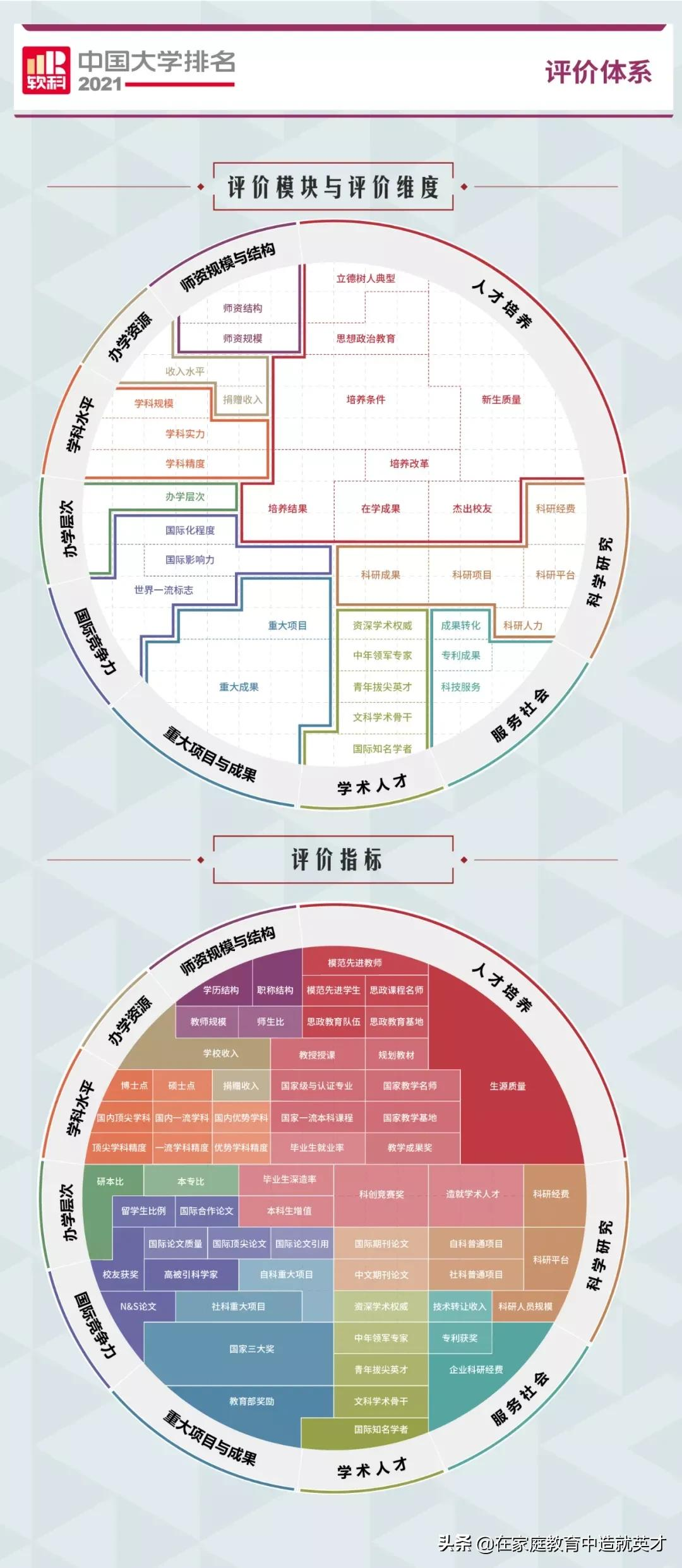 中国所有大学排名（2021全部中国大学排名发布）