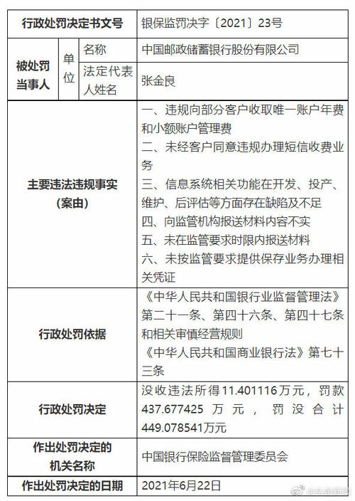 国企“邮政”被罚你们知道什么原因吗？