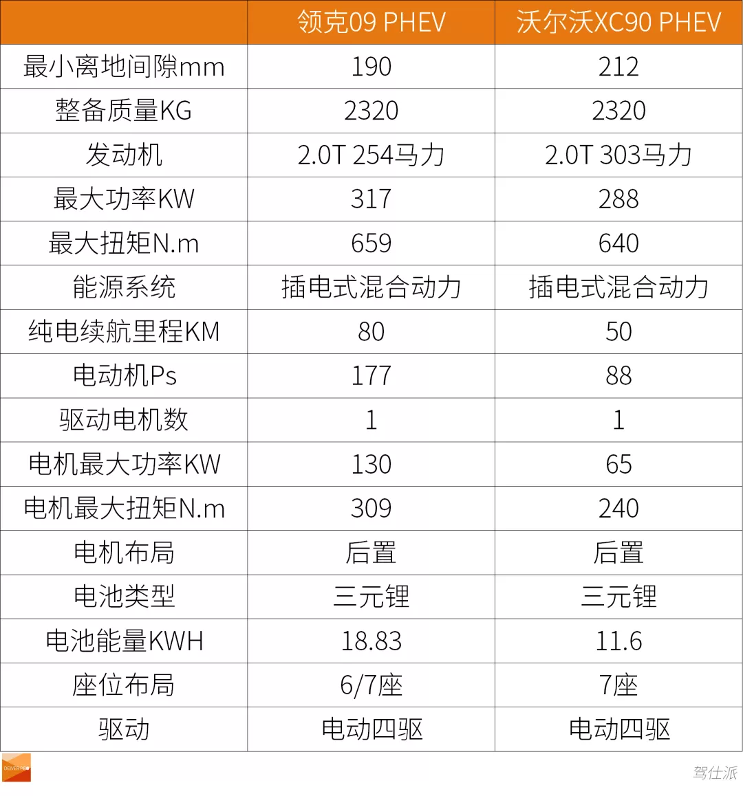 材料工程师评领克09：详细对比XC90后惊喜还多些