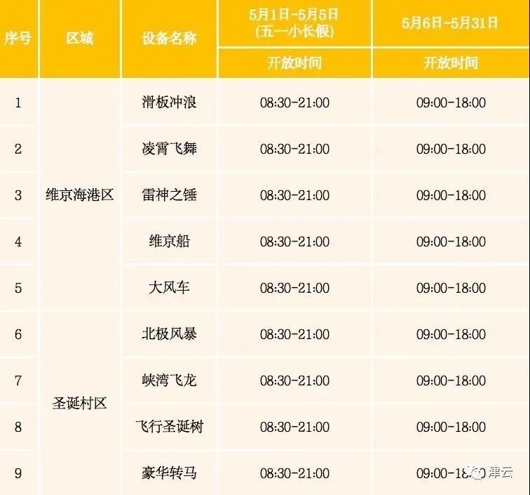 “五一”来了天津哪儿好玩？怎么约？注意啥？看这儿！