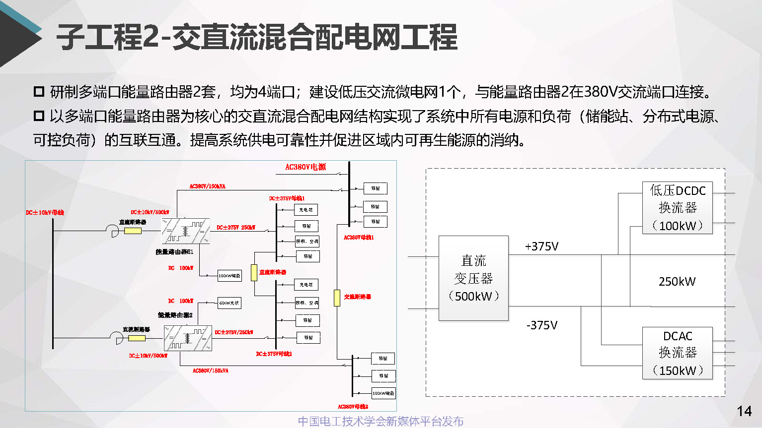 浙江電科院許烽博士:中低壓直流配用電系統(tǒng)及其直流變壓器的應用