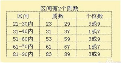 100以内质数表 赶紧收藏 100以内质数口诀表 帝思创