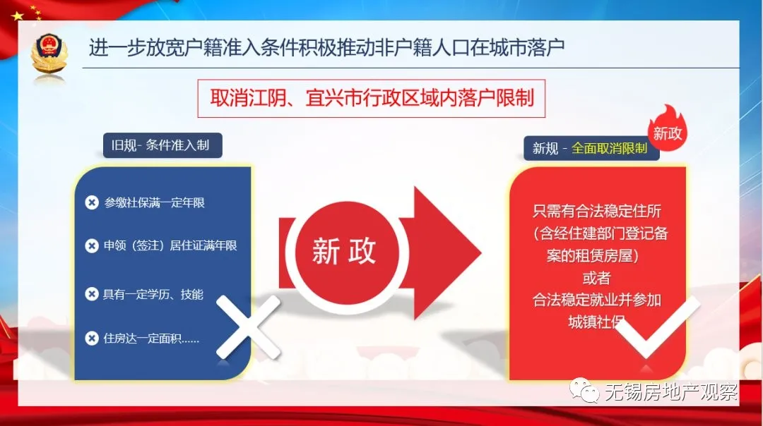 买房必看!2021年无锡落户、限购、贷款、购房补贴政策全攻略
