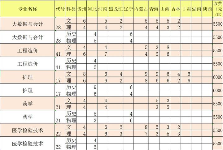 2021年各省各定向培养士官院校招生计划一览
