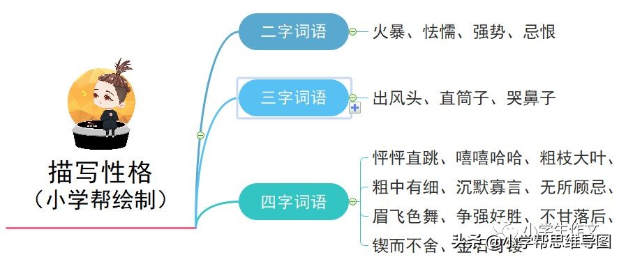 描写人物的兴趣爱好+心理+神态+动作+性格的好词好句好段