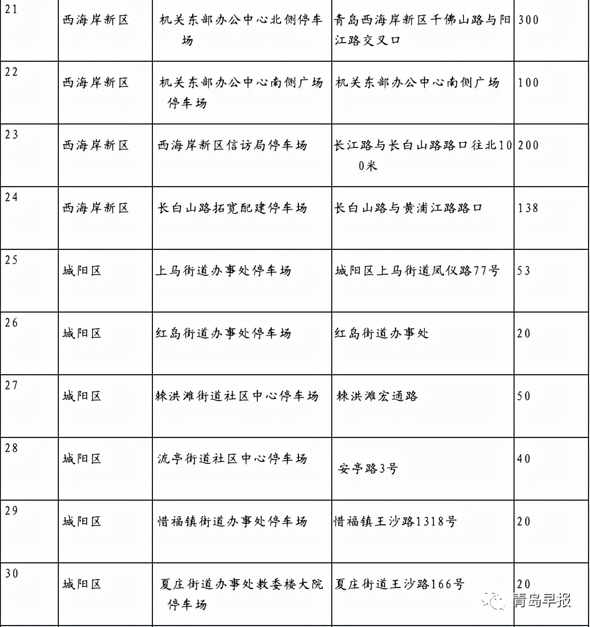 青岛市车辆违章查询,青岛市车辆违章查询官方网站