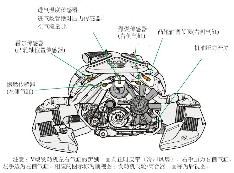 奥迪Q5鼓风机更换安装教程及配件图片详解