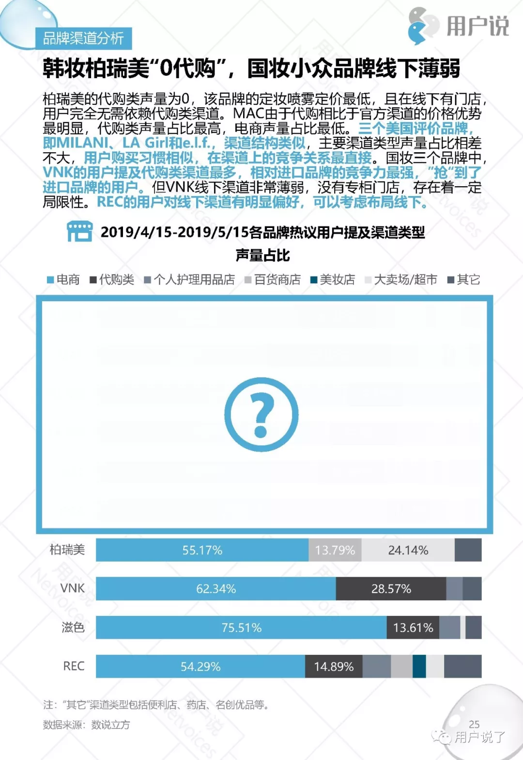 脱衣脱单不脱妆｜2019十大定妆喷雾品牌价值分析报告