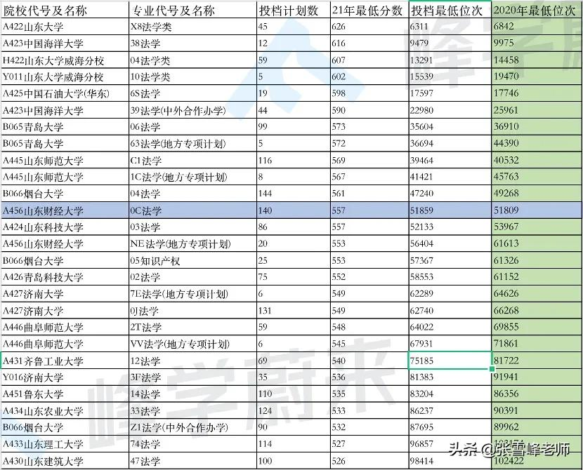 为什么明知这4大专业热门，还挤破头报？搞得分数蹭蹭上涨