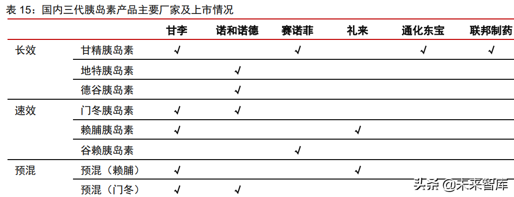 医疗产业127页深度研究及2022年投资策略报告