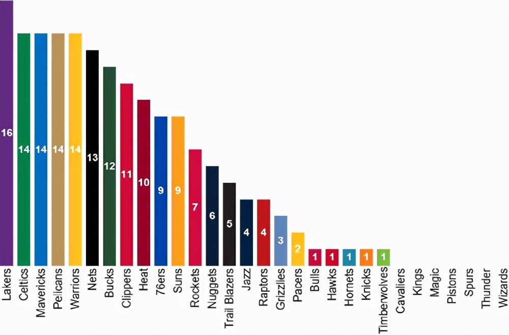 全球哪些国家转播nba(NBA全美国直播两年对比，两个细节印证，火箭有望创造奇迹？)