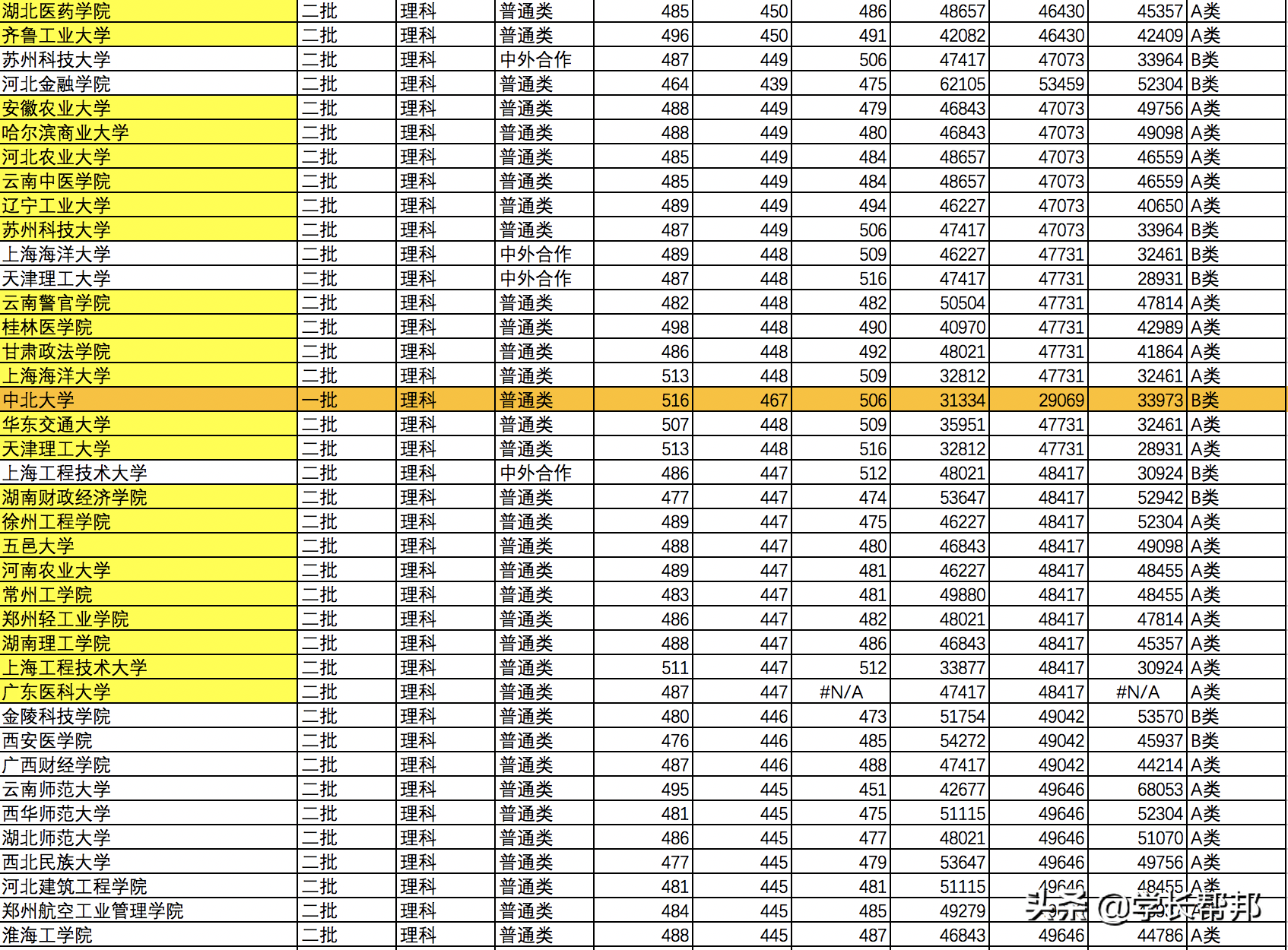 山西2019高考志愿填报必备：2016~2018录取分数线和位次结合表