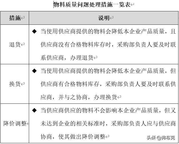 质量检验的六个步骤（质量检验的步骤讲解及处理方法）