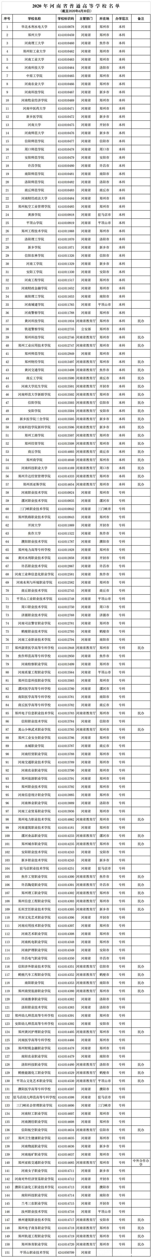 最热衷于建大学的省份，近五年竟建了27所大专