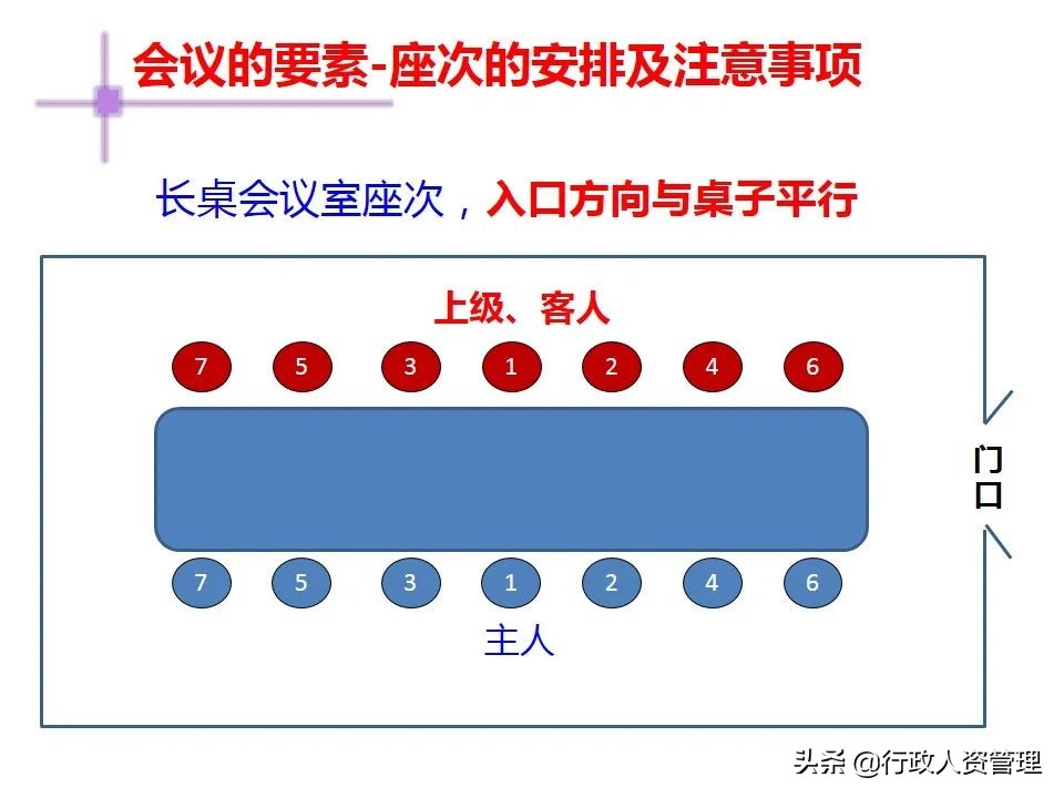 会议座次大全.(超级实用)