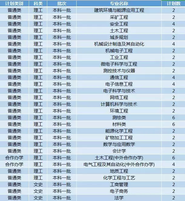 最新!2019年陕西省高考分数线公布!多少分能上西科大?
