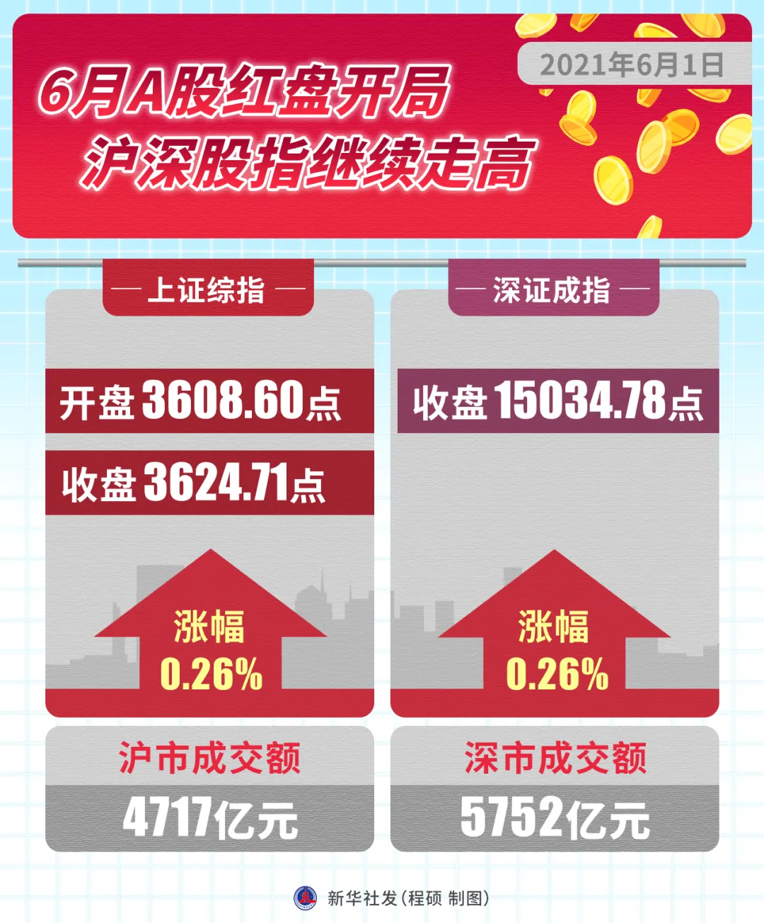 早安，太原！（2021.6.2）中高考期间太原实行单双号限行；太原青创中心本月有8场招聘会；高温津贴这样领