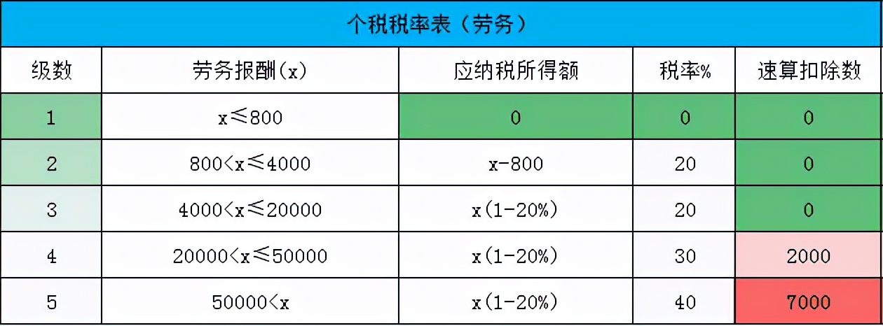 w工资交完税和五险一金大概，10000元钱扣个人所得税多少？"