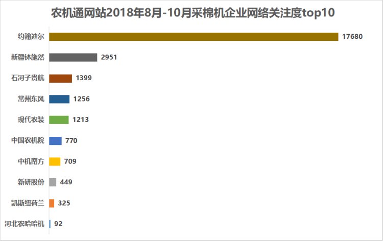 听说采棉机火爆到不行，但是这么贵，我该买什么品牌的好？