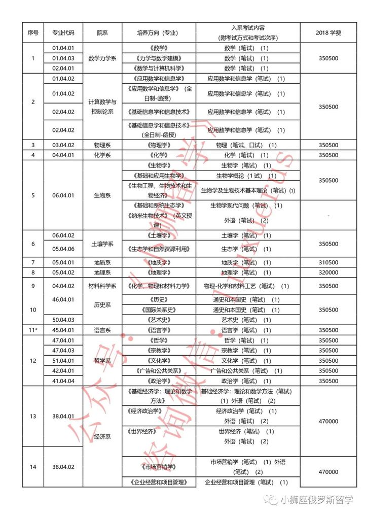 俄罗斯莫斯科国立大学介绍