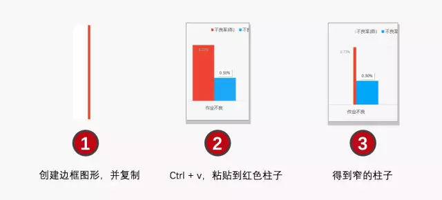 Excel小技巧：只需3步，让数据对比更直观