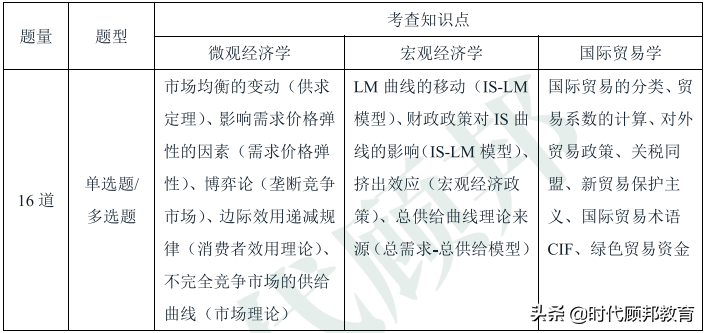 进出口银行招聘（考前预测第十三弹）