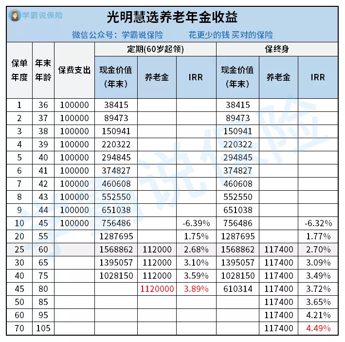 10月,最新理财险排名来了,这4款产品不止回本快,而且收益高