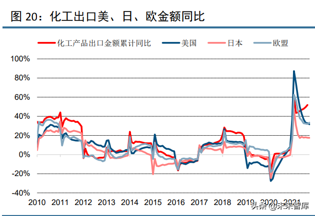 化工行业120页深度研究及投资策略：周期、龙头与新材料
