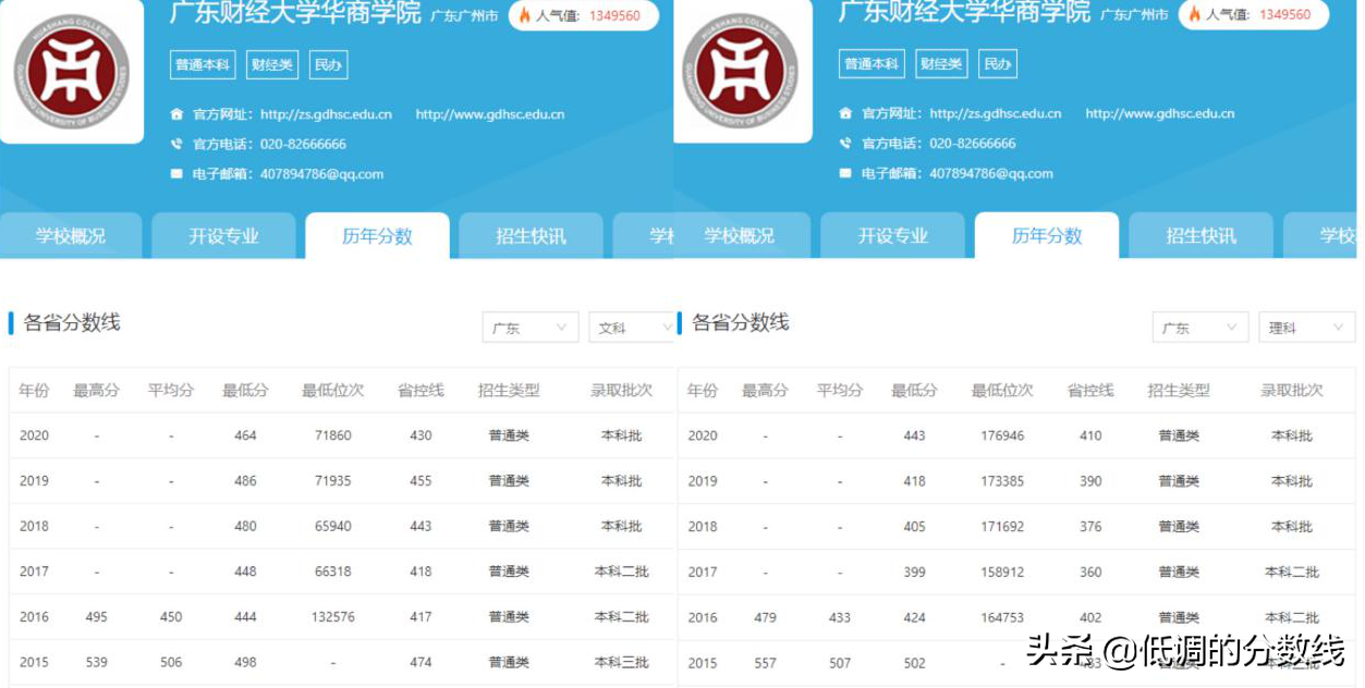 广东多所院校加入改名大军！哪家院校名字比较好听？