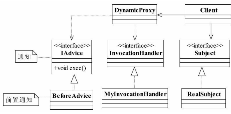 设计模式之 代理模式