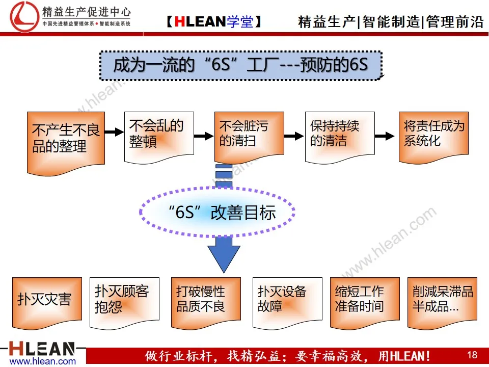 「精益学堂」6S日常管理