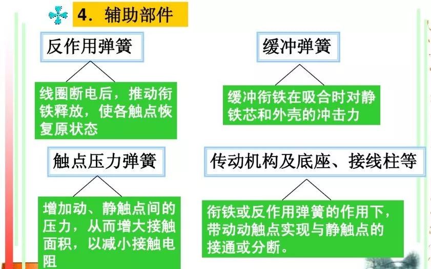 关于交流接触器的基础知识，这篇文章讲得最透彻