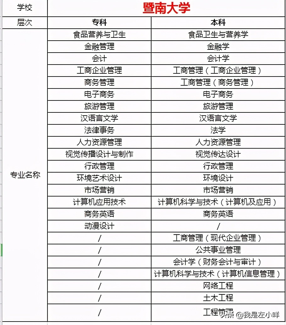 2021年自学考试专业目录（全）