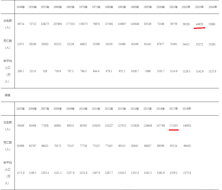 人口与教育：文盲率低、青少年占比增加、大学生2.18亿人的解读
